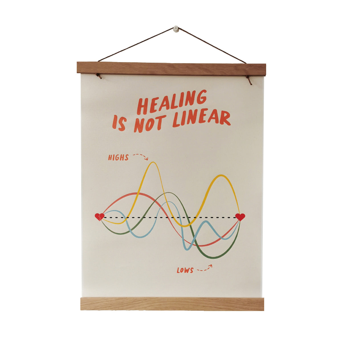 Healing is not linear Poster mit Posterleiste